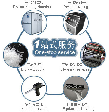 突驰服务系统